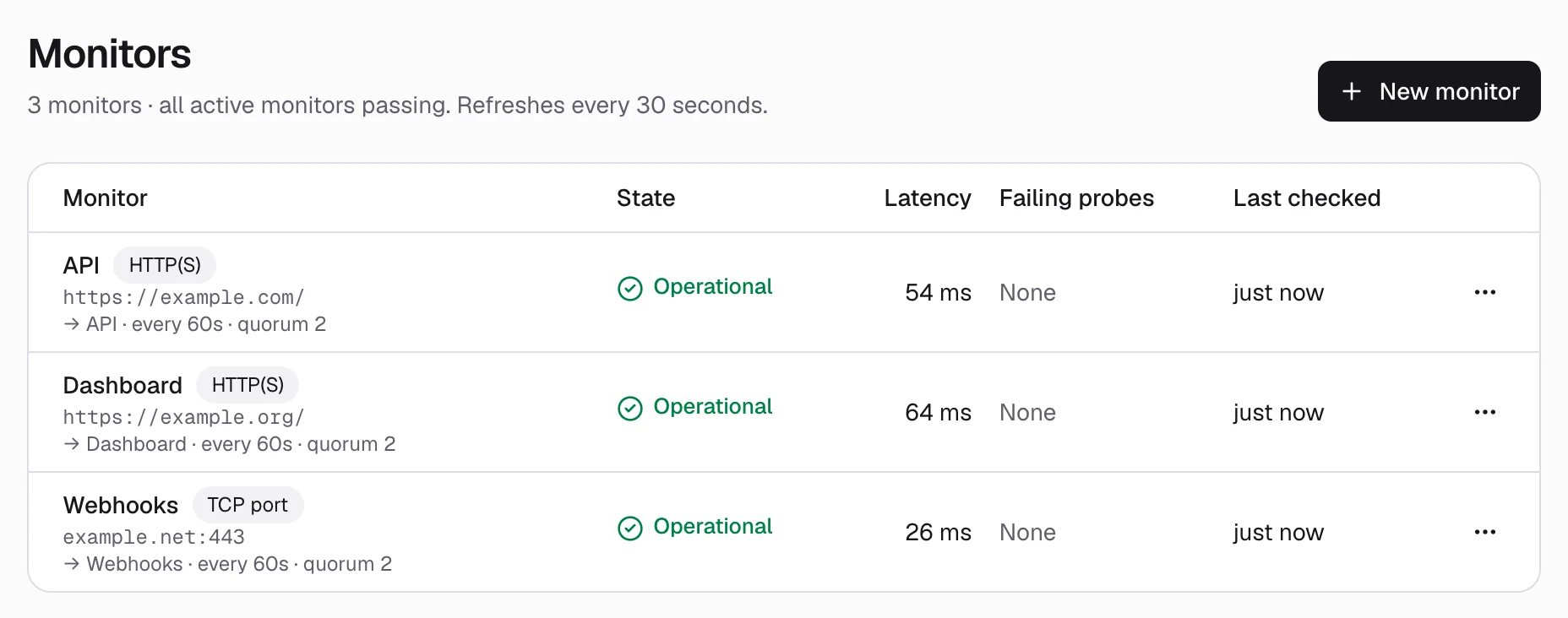 Upstreamr admin, Monitors: three checks, all operational. HTTP on example.com for the API, HTTP on example.org for the Dashboard and TCP on example.net port 443 for Webhooks, every 60 seconds. Example organisation.